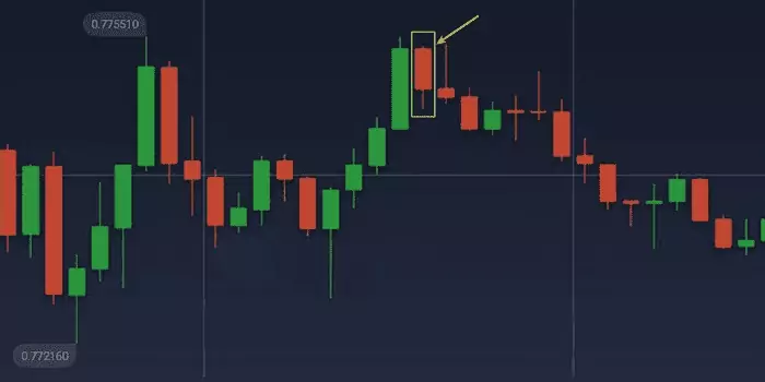 bearish belt hold pattern
