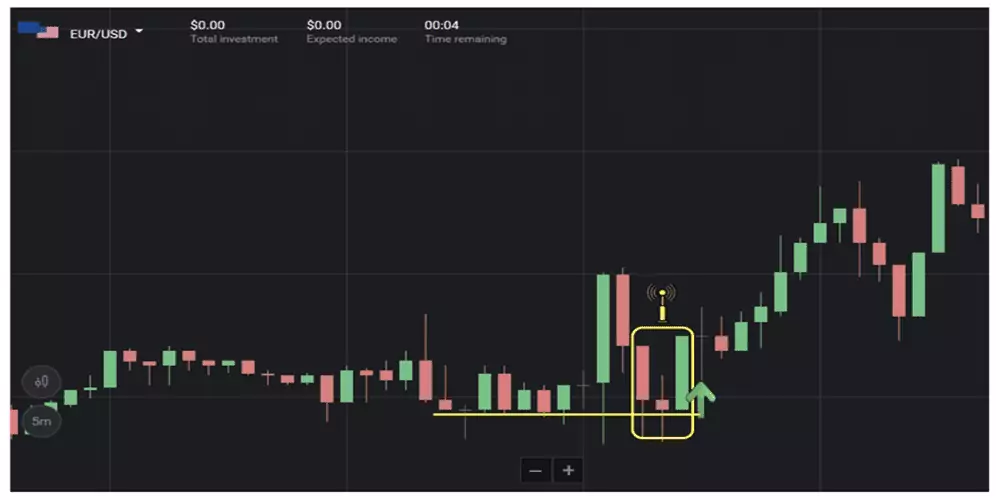 entry points morning star candlestick pattern
