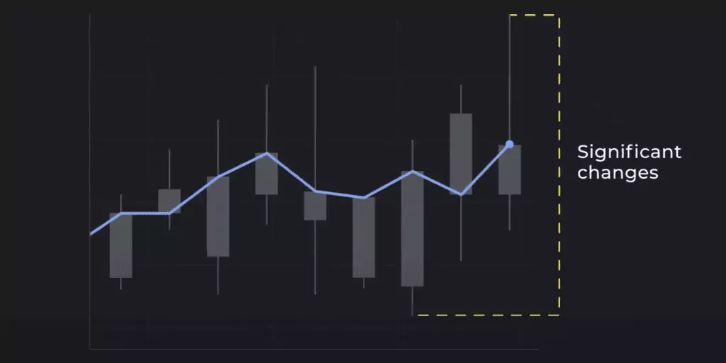 trading signals
